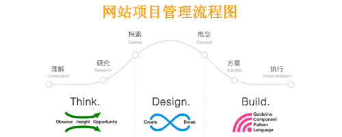 網(wǎng)站建設