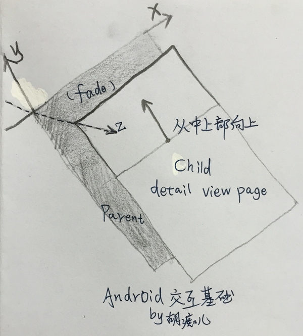 移動界面的動效類型/分類維度有哪些？,互聯(lián)網(wǎng)的一些事