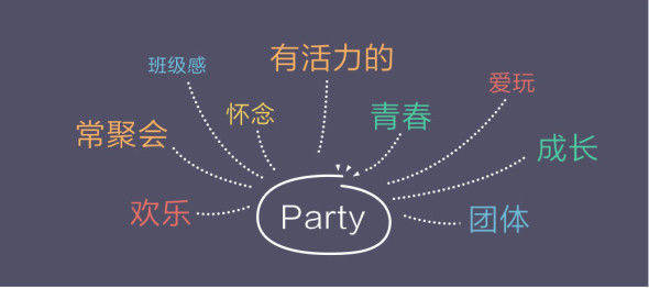 怎么讓引導(dǎo)不再是無用小透明？