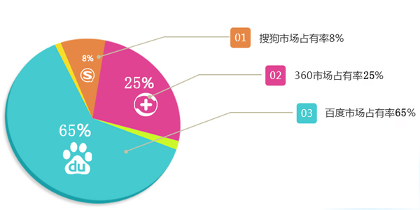 搜索引擎更喜歡什么樣的網(wǎng)站？