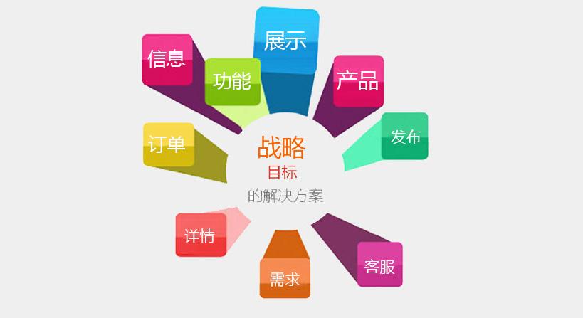 成都網(wǎng)站建設之什么是營銷型網(wǎng)站？