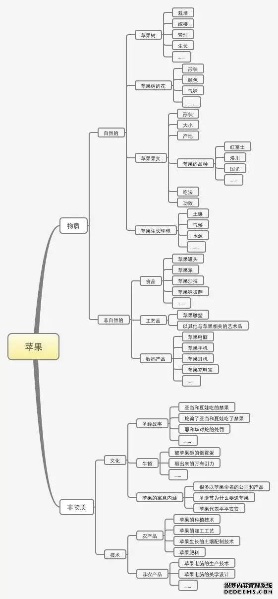 一份完整的運營方案應包含的七個方面 咋樣做網(wǎng)站