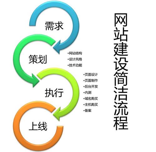 成都網(wǎng)站建設(shè)