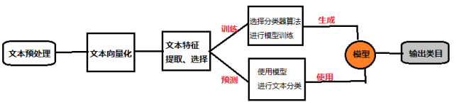 微信新的熱文定義促進(jìn)內(nèi)容價(jià)值多元化 如何進(jìn)行網(wǎng)站優(yōu)化