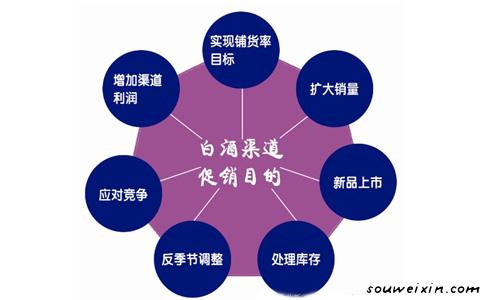 微營銷！4大優(yōu)勢(shì)是根本 新網(wǎng)站怎么推廣