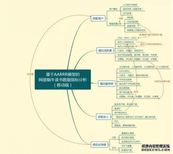 數(shù)據(jù)運營的核心競爭力在哪里？ 怎樣網(wǎng)站建設