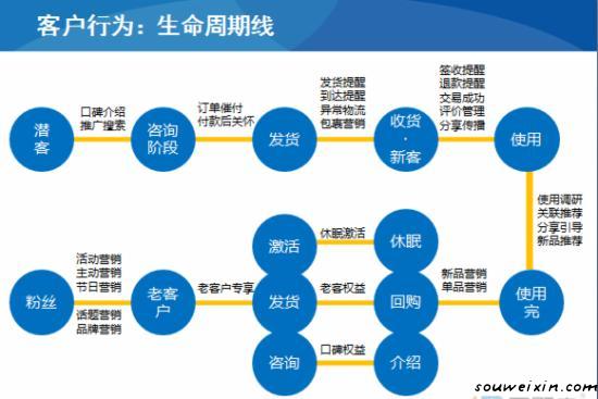 微營(yíng)銷：面膜營(yíng)銷走下神壇，新秀如何破繭？ 做網(wǎng)站能賺錢嗎