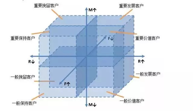 用戶運(yùn)營入門，常見的三種模型和使用條件 菠菜網(wǎng)絡(luò)推廣怎么做