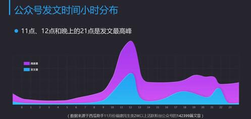 公眾號如何運(yùn)作,大連網(wǎng)站建設(shè)帶你從大數(shù)據(jù)分析 如何優(yōu)化一個(gè)網(wǎng)站