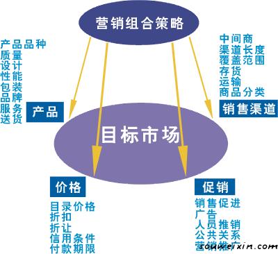 同仁堂足道入駐微商，健康生態(tài)平臺值得期待 怎么網(wǎng)站改版