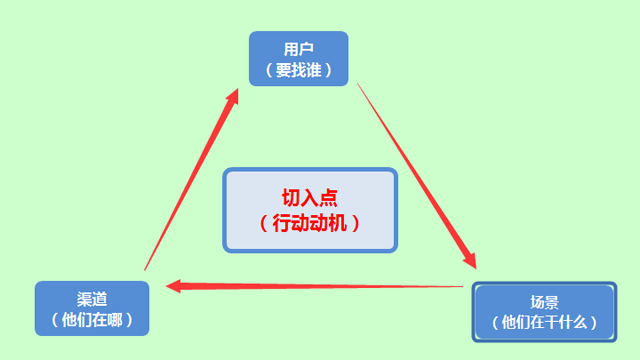 想做好企業(yè)營(yíng)銷推廣，那你必須得注意這幾點(diǎn)！ 咋做網(wǎng)站