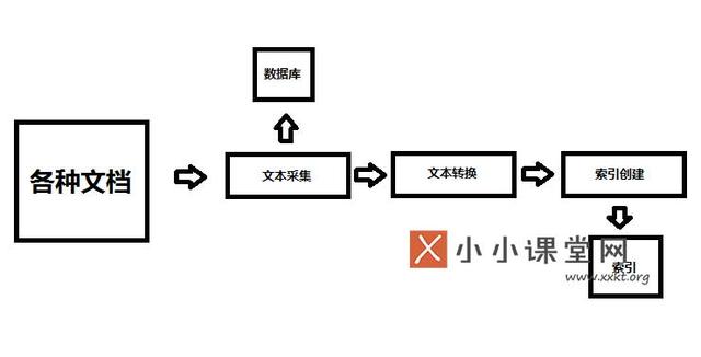 搜索引擎的基本架構(gòu)是什么？為什么要設(shè)計搜索引擎架構(gòu) 如何批量建網(wǎng)站