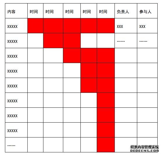 一份完整的運營方案應包含的七個方面 咋樣做網(wǎng)站