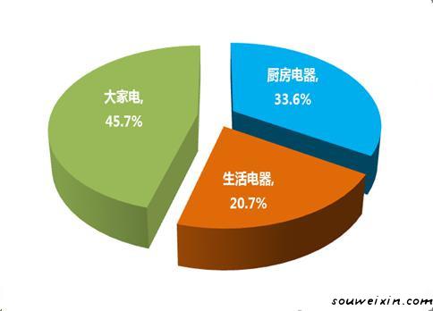 微營(yíng)銷：面膜營(yíng)銷走下神壇，新秀如何破繭？ <a href=