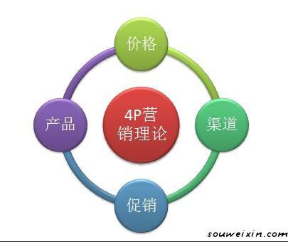 微營銷：持續(xù)流量的是怎么來的？ 青青網站怎么做