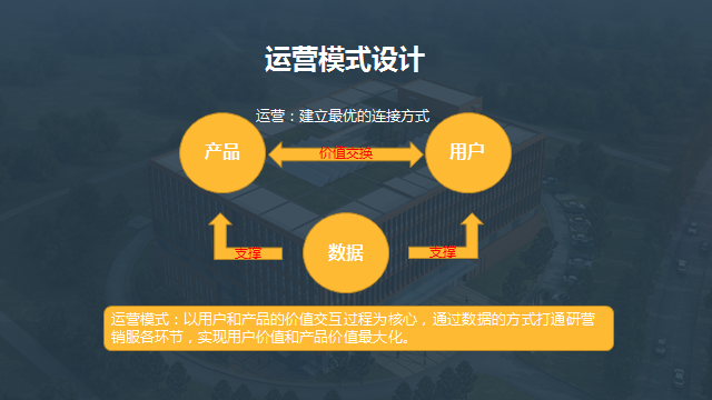 B2B運營與B2C運營的區(qū)別 泰州誰會建網站