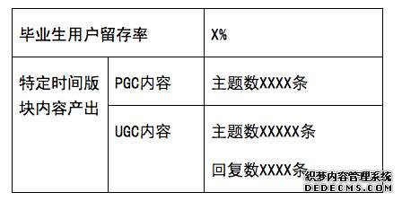 一份完整的運營方案應包含的七個方面 咋樣做網(wǎng)站