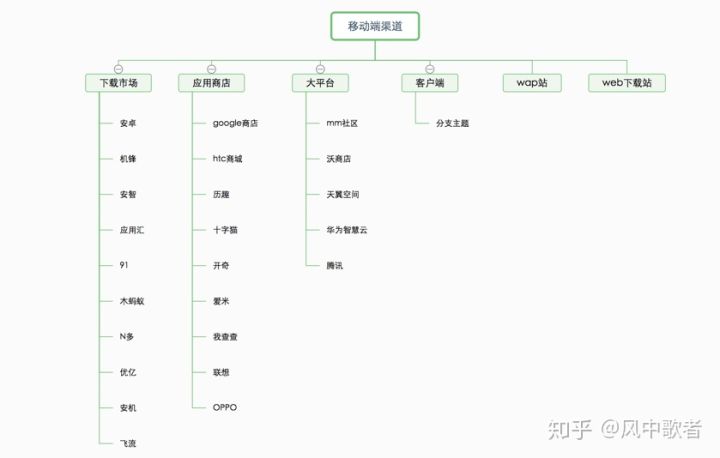 互聯(lián)網(wǎng)運營人員常用工具 新網(wǎng)站如何做推廣