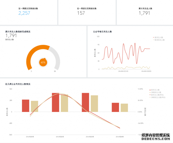 為什么運(yùn)營(yíng)要走向精細(xì)化？又該如何做？ 如何建立微網(wǎng)站