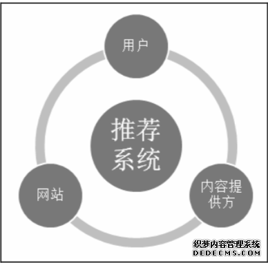 什么值得買推薦系統(tǒng)思考 桂林網(wǎng)絡推廣多少錢