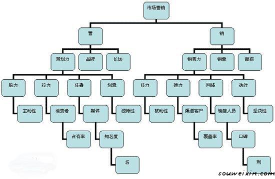 微商快速加粉是關(guān)鍵！ 怎么做足球網(wǎng)站