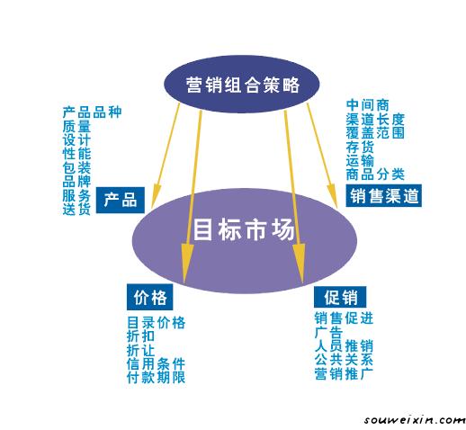 微營銷：好的文案一句話就能搞定客戶！ <a href=