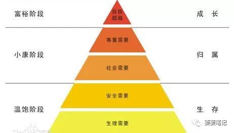 3大原則、4大策略，淺析社區(qū)內(nèi)容運營 全網(wǎng)營銷怎么做