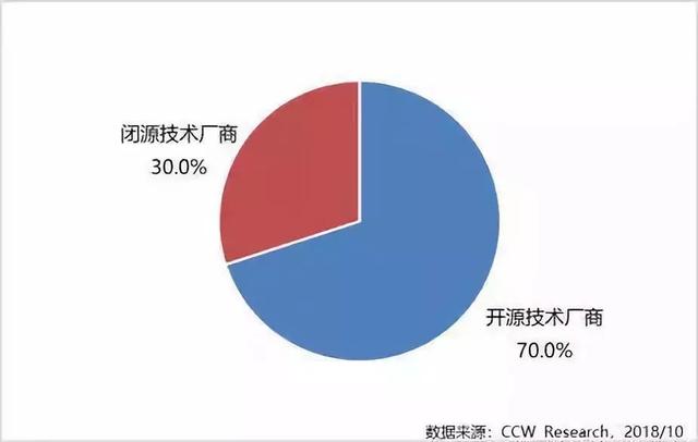 私有云企業(yè)TOP20大排名 手機如何建網(wǎng)站