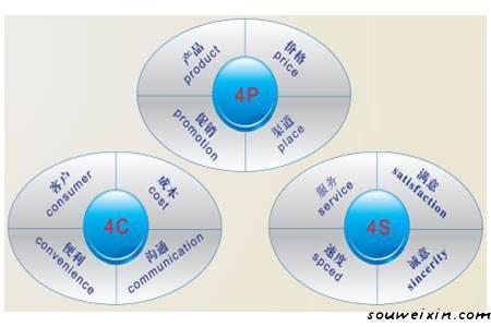 微商營銷的5點經(jīng)驗之談，快來積累經(jīng)驗 ！ <a href=