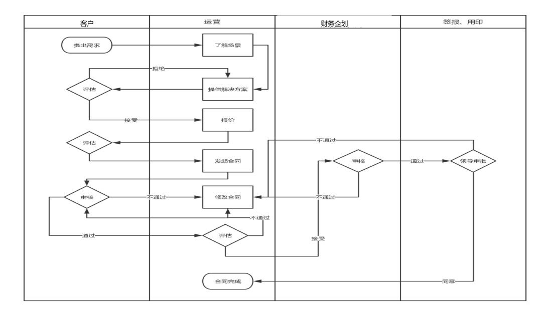 運營真經(jīng)|產(chǎn)品運營你該這樣做！ 如何seo推廣