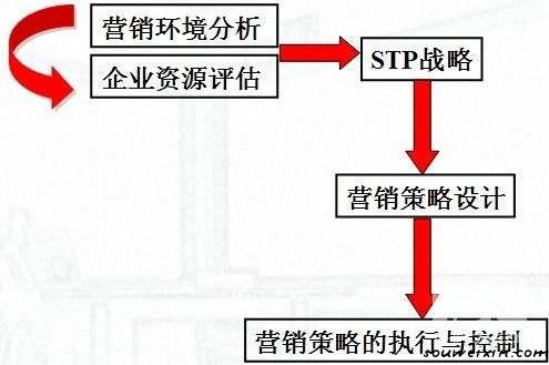 微商們，到底誰在賺錢誰被拉黑? 武漢網(wǎng)站建設(shè)哪家好