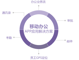 aPP網(wǎng)站各行業(yè)的應(yīng)用 做網(wǎng)站怎么銷售