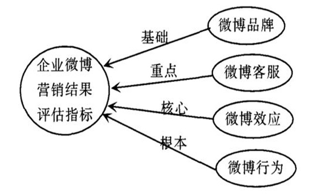 微博營銷——創(chuàng)新互聯(lián)教你與用戶手拉手 網(wǎng)站開發(fā)賺錢嗎