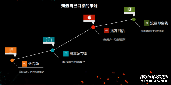 從初級運營到高級運營需要多久？ 建站公司是什么