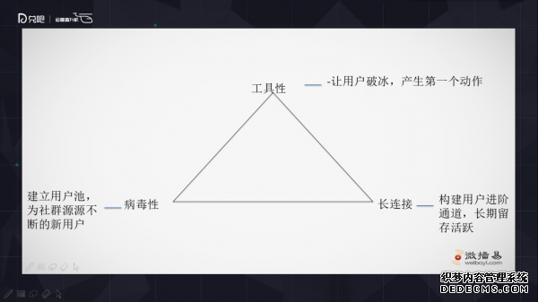 小群效應(yīng)：社群運(yùn)營(yíng)該怎么玩？ 微信代運(yùn)營(yíng)怎樣