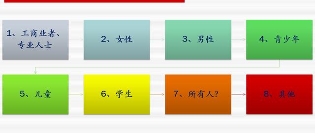 網(wǎng)站策劃專題討論：如何策劃建設(shè)一個成功的網(wǎng)站 如何建網(wǎng)站掙錢