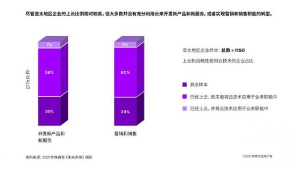 企業(yè)上云迎來“黃金時代”