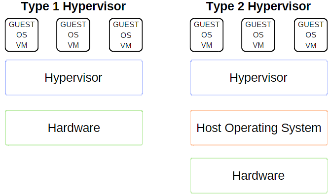 虛擬機(jī)工具VirtualBox、VMWare與Hyper-V大比拼