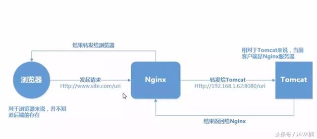 看看Tomcat安裝、配置、優(yōu)化及負(fù)載均衡