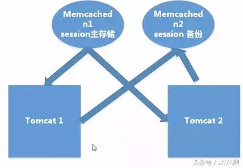 看看Tomcat安裝、配置、優(yōu)化及負(fù)載均衡