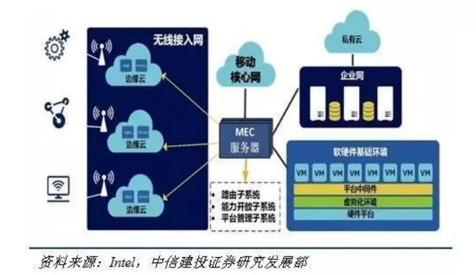 相比數(shù)據(jù)中心，邊緣計(jì)算架構(gòu)差異在哪？