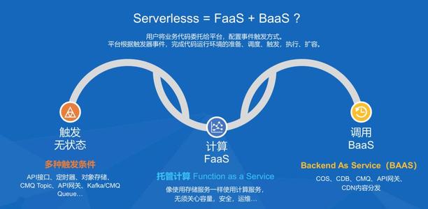 什么是Serverless？