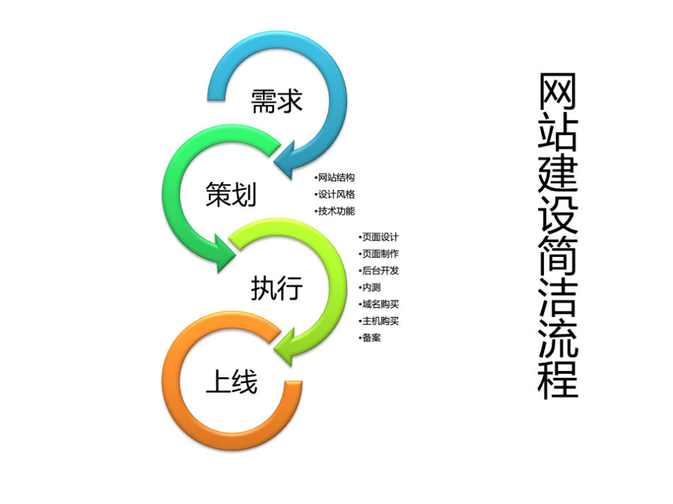 成都網(wǎng)站建設(shè)