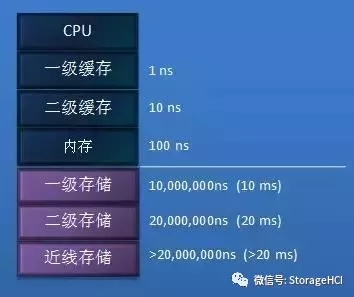 什么是高性能計(jì)算，涉及哪些技術(shù)和知識呢？