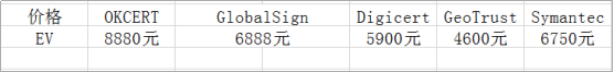 ev 證書(shū)價(jià)格表