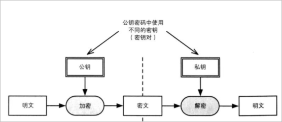 非對(duì)稱(chēng)加密