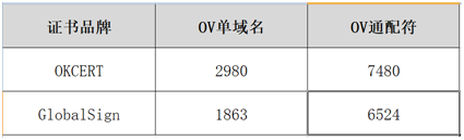 通配符證書價(jià)格