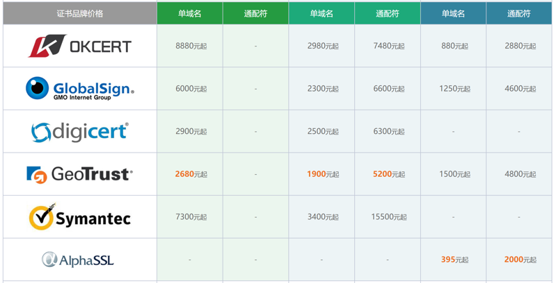 SSL證書價格