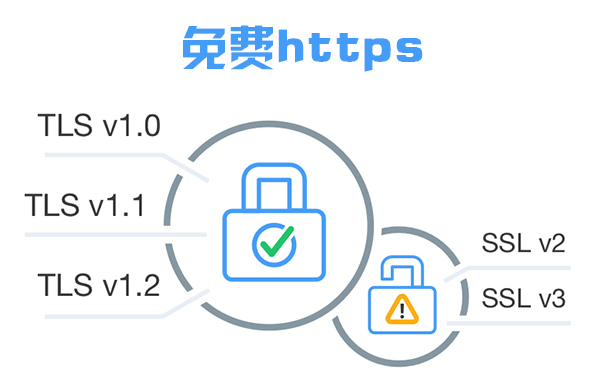 免費(fèi)https證書(shū)頒發(fā)要做什么