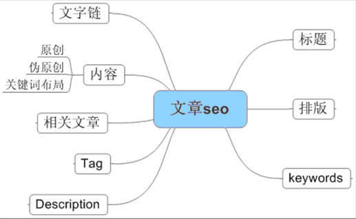 首頁(yè)內(nèi)容質(zhì)量差、采集過(guò)多